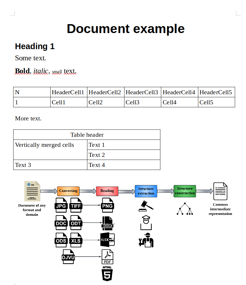 Dedoc usage tutorial — dedoc documentation
